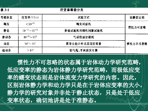 岩体力学岩石的波动特性