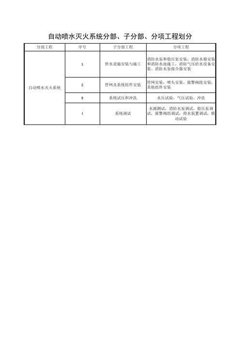 自动喷水灭火系统分部、子分部、分项工程划分