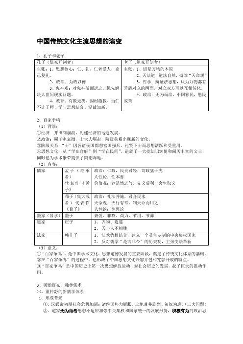 中国传统文化主流思想的演变