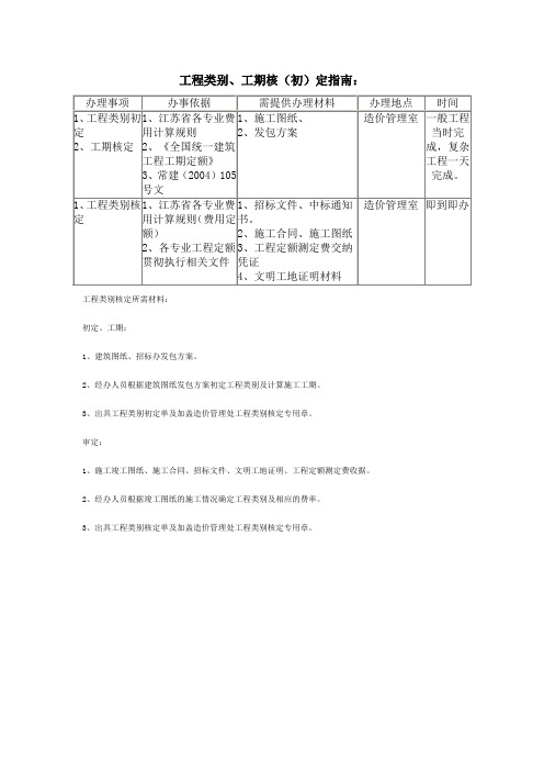 工程类别、工期核(初)定指南