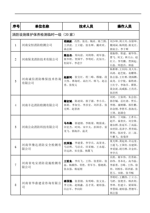 2015消防设施维护保养检测机构执业人员