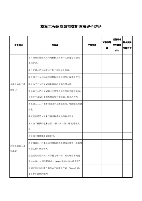 模板工程危险源指数矩阵法评价结论