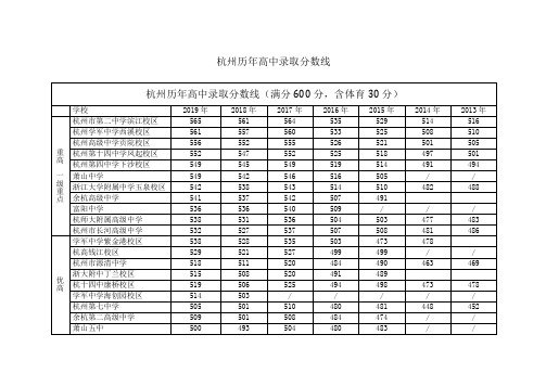 杭州历年高中录取分数线