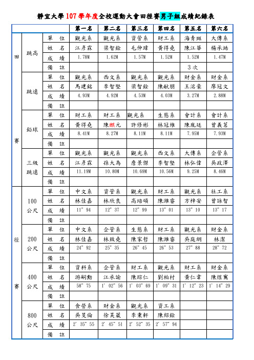 静宜大学107学全校运动大会田径赛男子组成绩纪录表