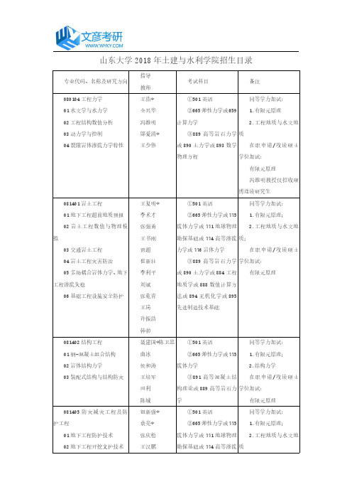 山东大学2018年土建与水利学院招生目录_山东大学考研网