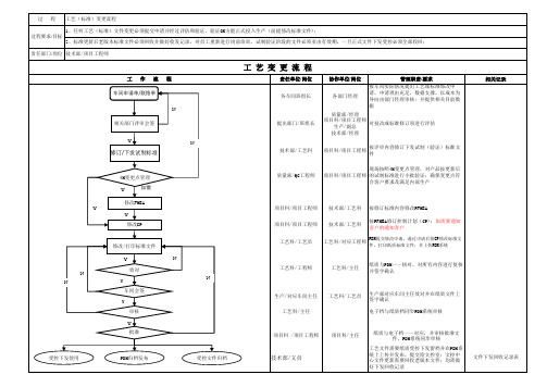 工艺变更流程