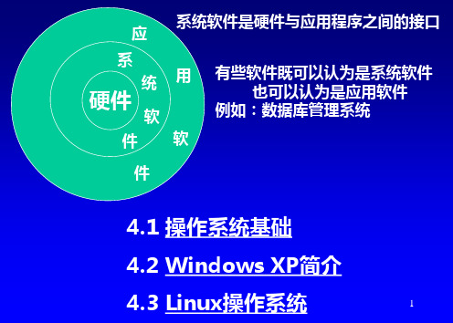 高职win7office计算机应用基础课堂PPT