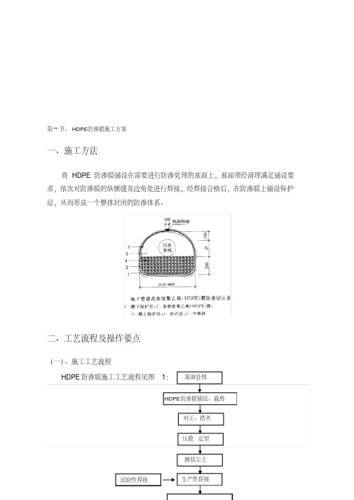 HDPE防渗膜施工方案