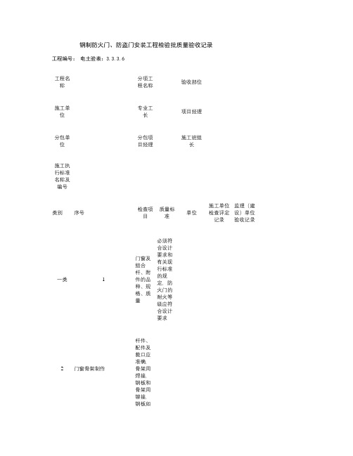 3.3.3.6钢制防火(防盗)门安装工程检验批质量验收记录