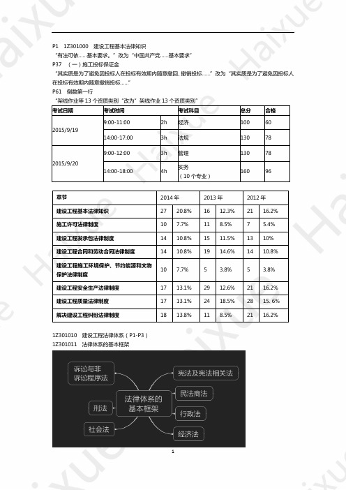 一级建造师 建设工程法规及相关知识 精讲通关 1Z301000(1)建设工程法律体系、建设工程法人制度