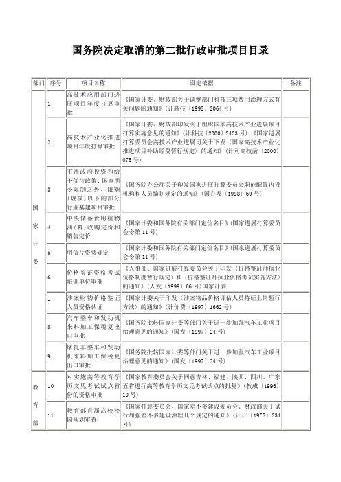 国务院决定取消的第二批行政审批项目目录