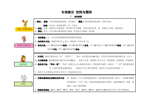 人教版四年级数学上空间与图形专项知识点梳理