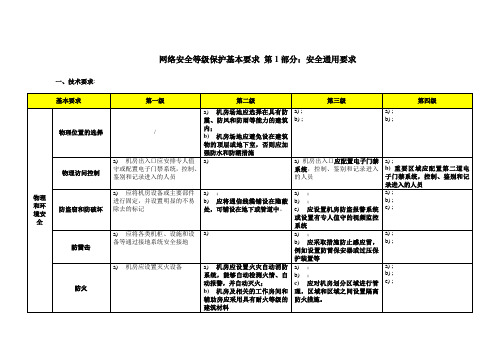 网络安全等级保护2.0-通用要求-表格版