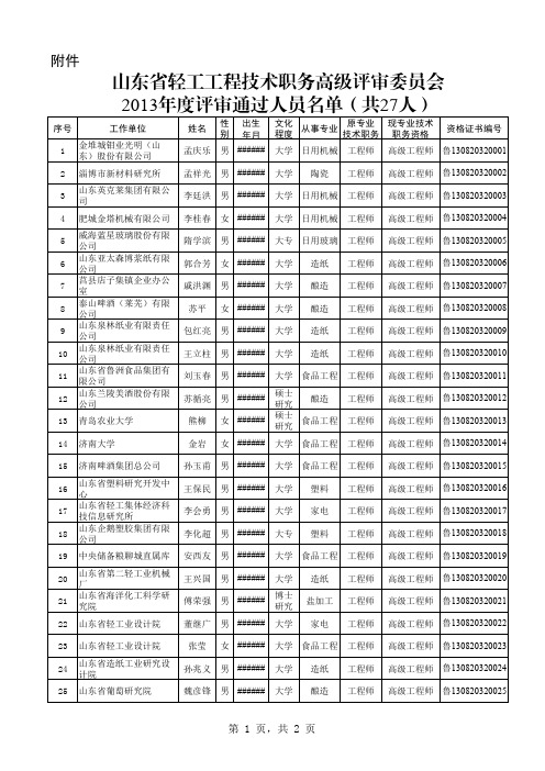 山东省轻工工程技术职务高级评审委员会2013年度评审通过人员名单(共27人) (2)