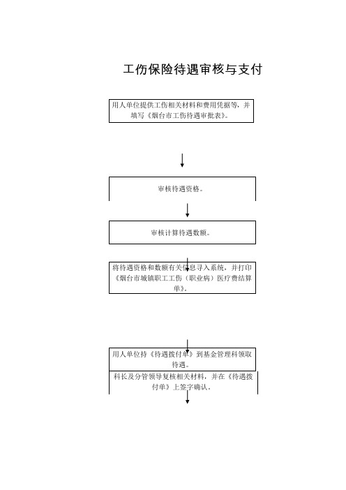 工伤保险保险流程图