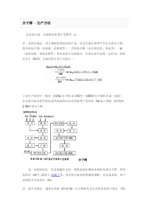 分子筛合成方法