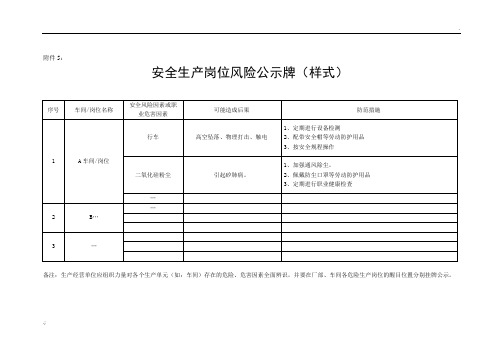 安全生产岗位风险公示牌