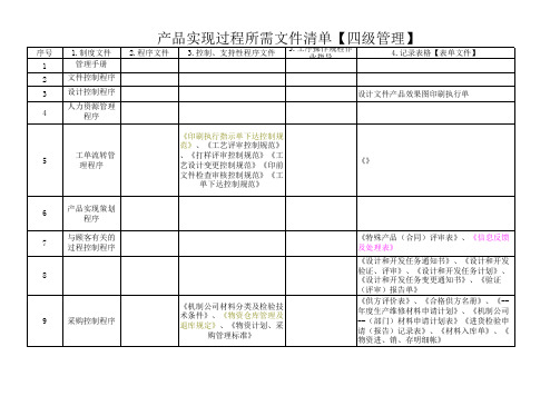 生产过程所需文件清单