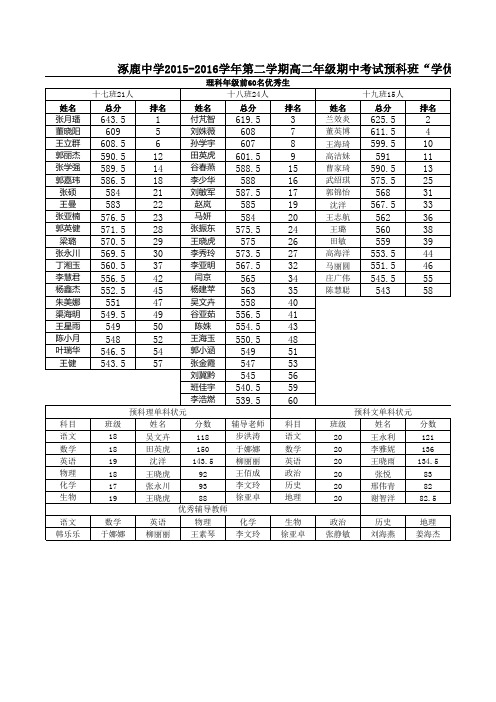 期中考试表彰模板