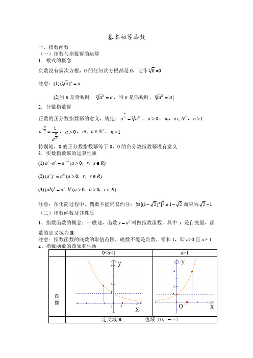 基本初等函数(知识与方法)