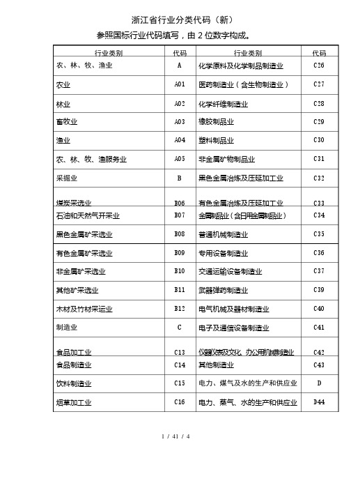 浙江省行业分类代码（新）