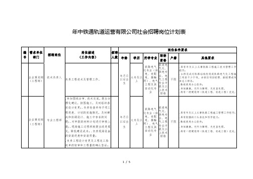 2019年中铁通轨道运营有限公司社会招聘岗位计划表