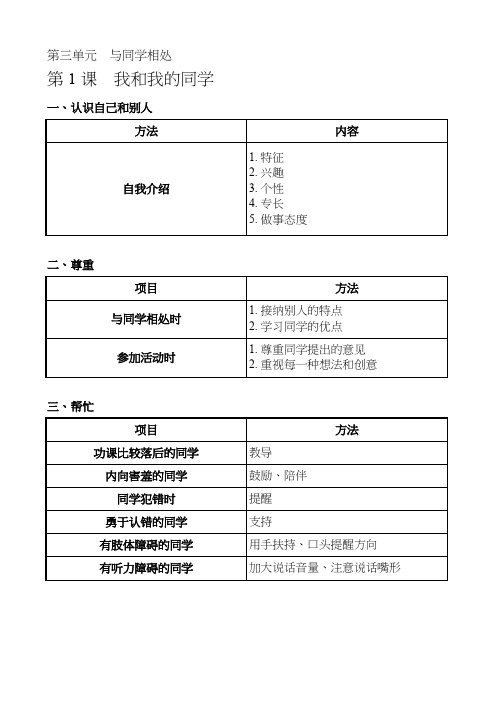 品德与社会-统整表格-我和我的同学