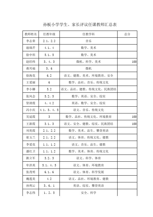 学生、家长评议任课教师汇总表