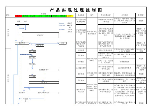 品质管理体系流程图【打印版】