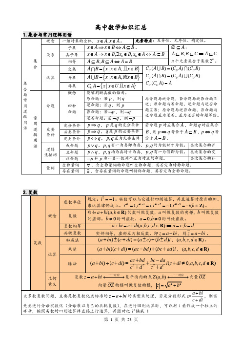 高中数学考点归纳(表格版)