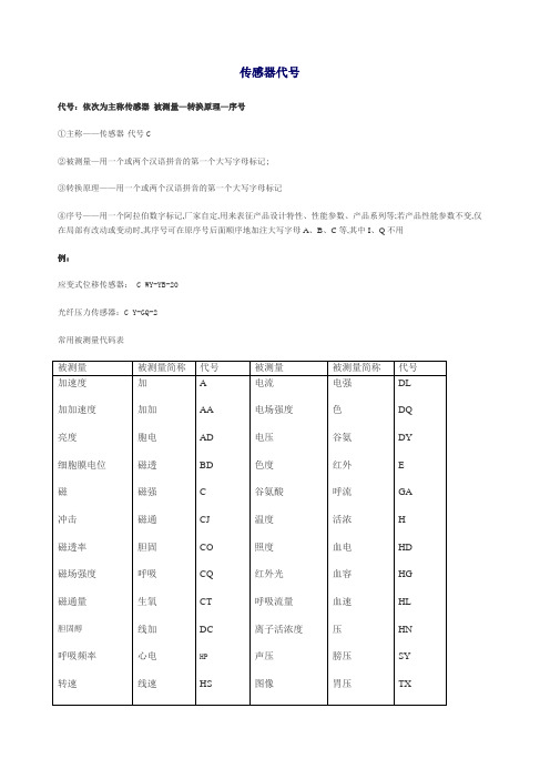 传感器代号