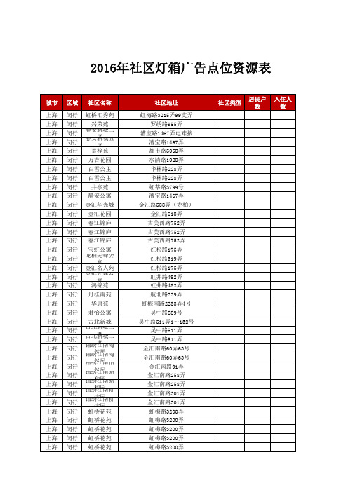 2016年社区灯箱广告闵行区资源表(媒力中国点位表)