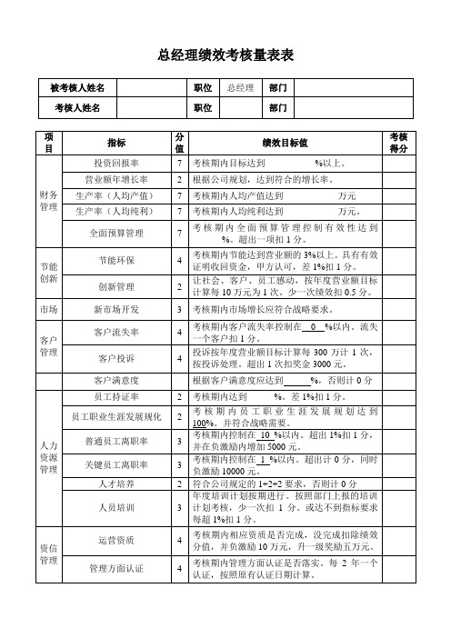 总经理(年度)绩效考核表