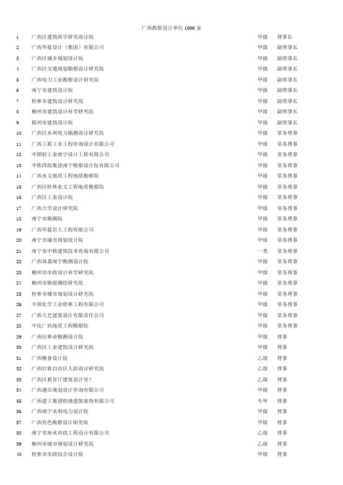 广西勘察设计单位1000家