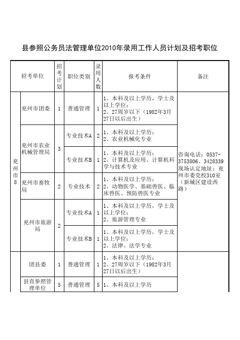 2010年济宁市公务员招考表