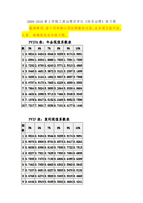 财务管理学及财务知识分析考试题