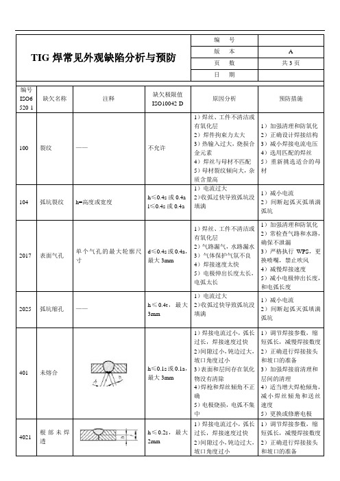 TIG焊常见缺陷与预防措施