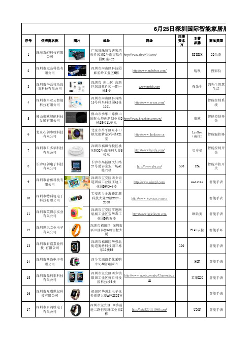 智能家居展商品收集表