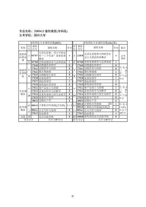 5090413 畜牧兽医(专科段)