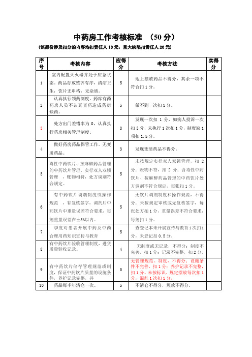 中药房工作考核标准