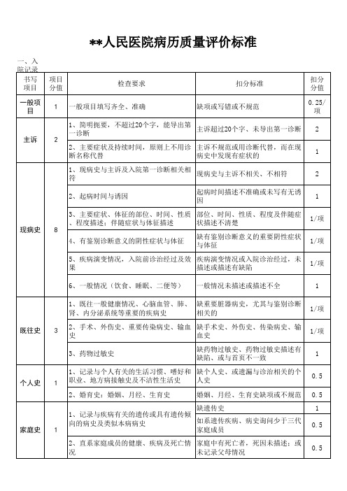 病历质量评分表(附件1)