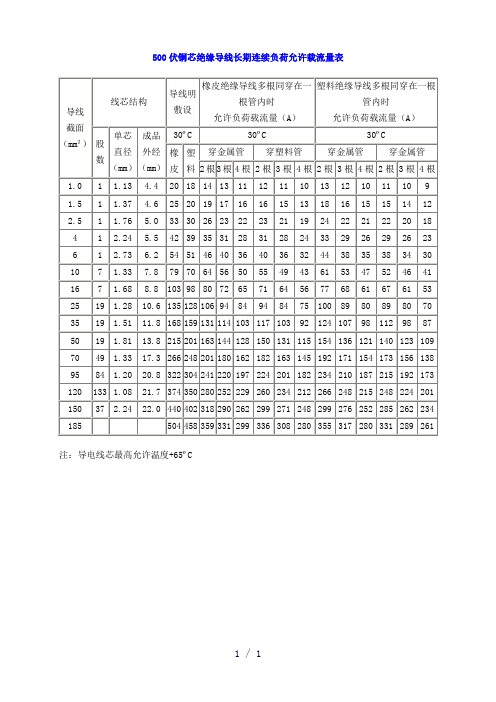 电缆电线载流量word版