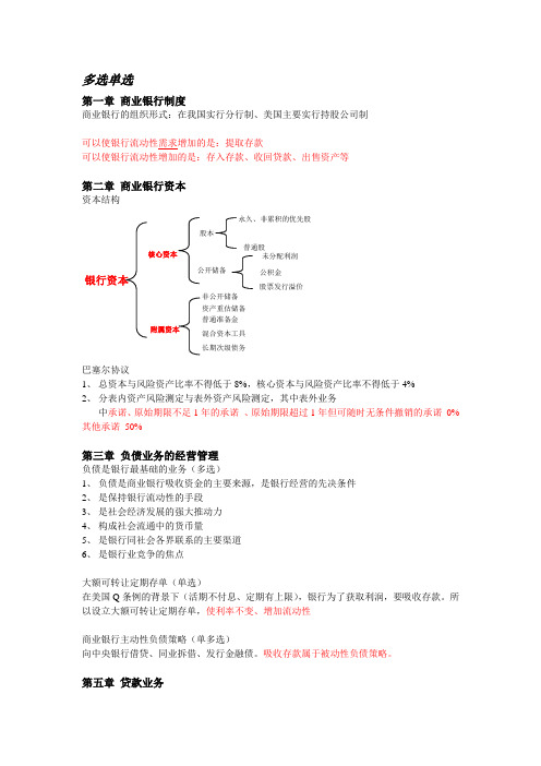 商业银行经营学复习点