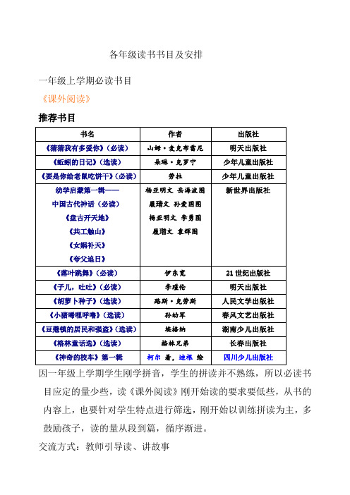 小学一年级课外阅读必读书目及选读书目