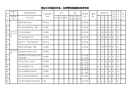 物业公司危险化学品、仓库管理危险源识别评价表