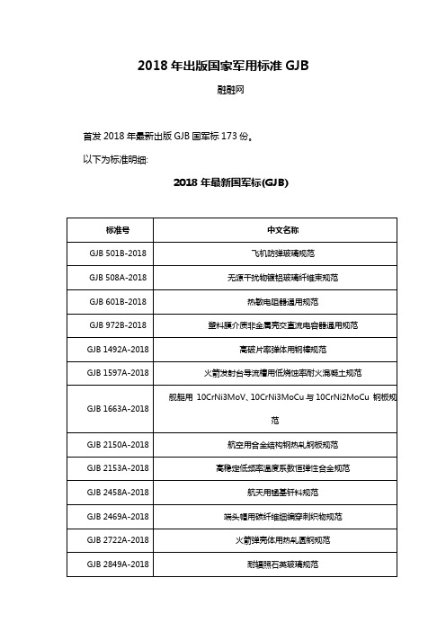 2018年出版国军标GJB