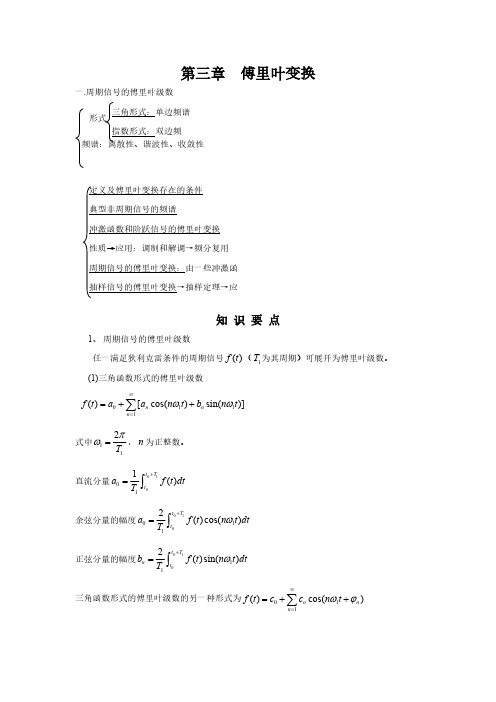 傅里叶变换