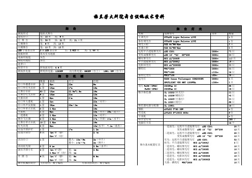 梅兰芳大剧院舞台设施技术资料