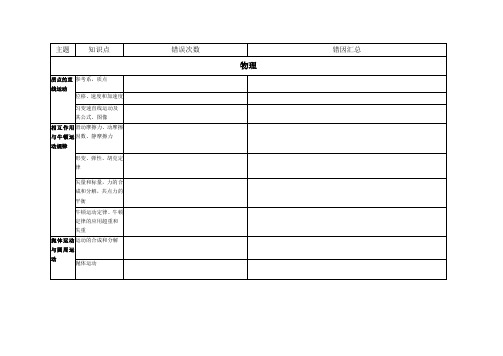 高中理科详细知识点自查表