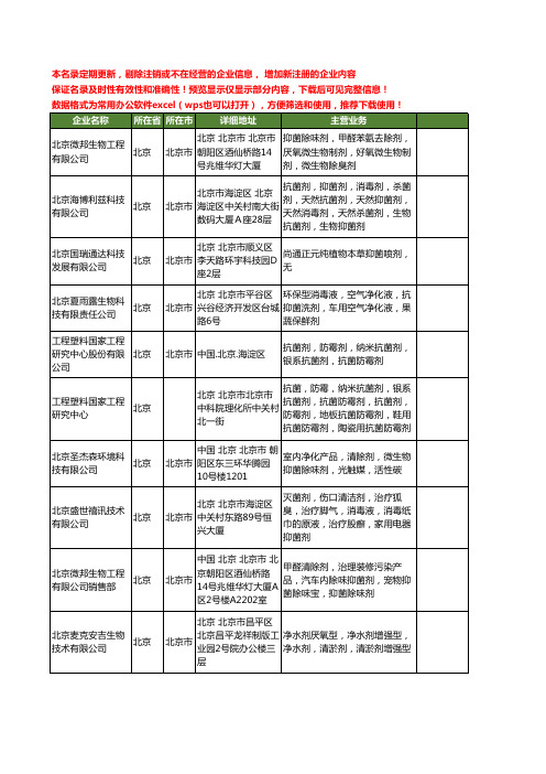 新版北京市抑菌剂工商企业公司商家名录名单联系方式大全16家